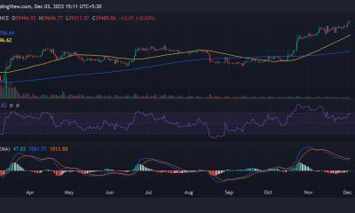 Tendencia del precio de Bitcoin