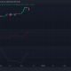 Por qué debería preocuparle el aumento de los flujos de BTC y USDT a los exchanges