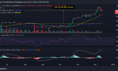 Tendencia del precio de Bitcoin