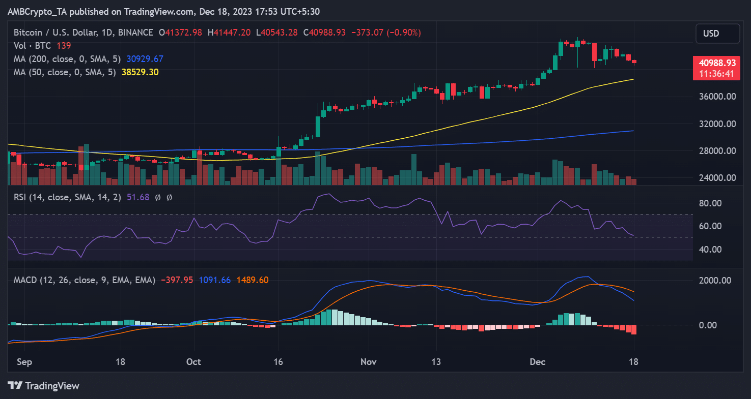 Tendencia del precio BTC/USD