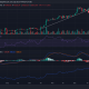 Análisis de precios de Bitcoin