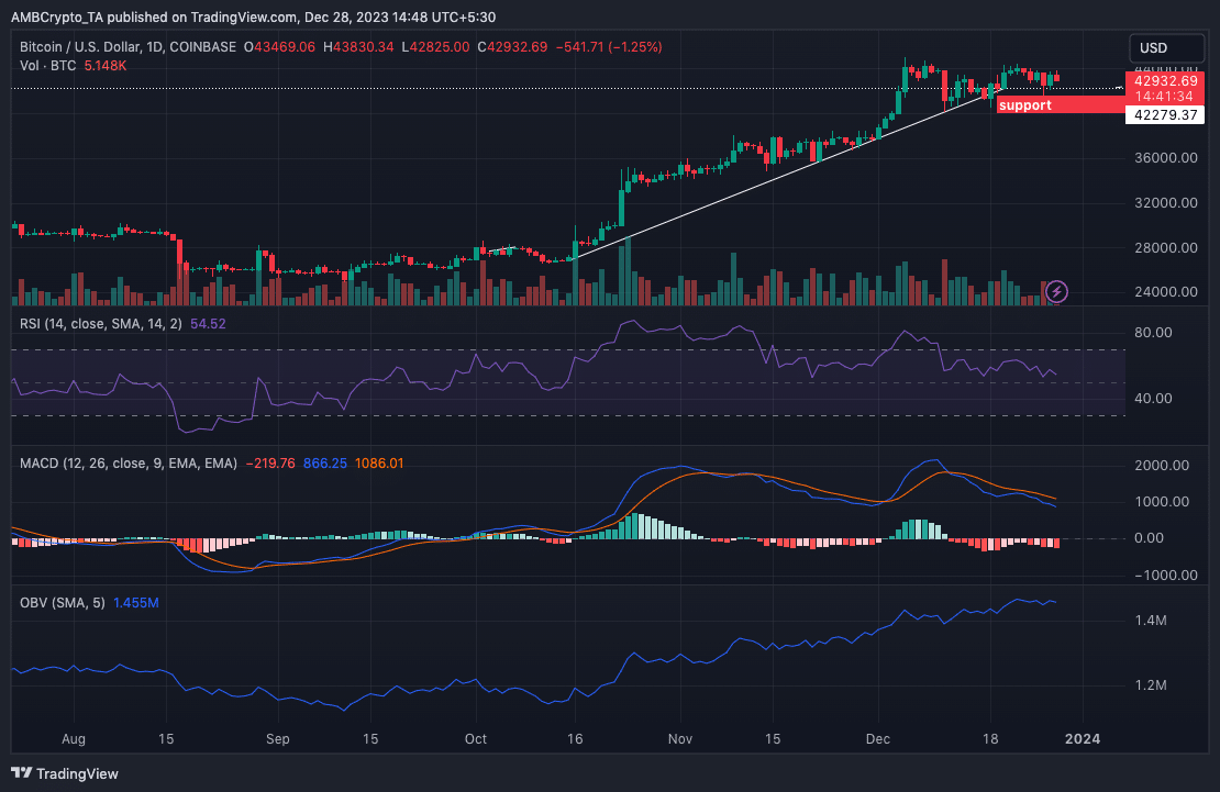 Análisis de precios de Bitcoin