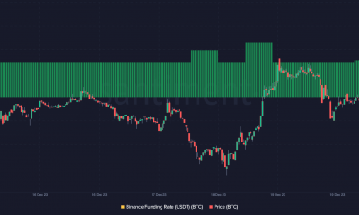 Gráfico de precio de BTC y tasa de financiación de Bitcoin