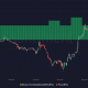 Gráfico de precio de BTC y tasa de financiación de Bitcoin