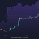 Tendencia de acumulación de Bitcoin