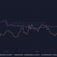 Distribución de suministro de Bitcoin