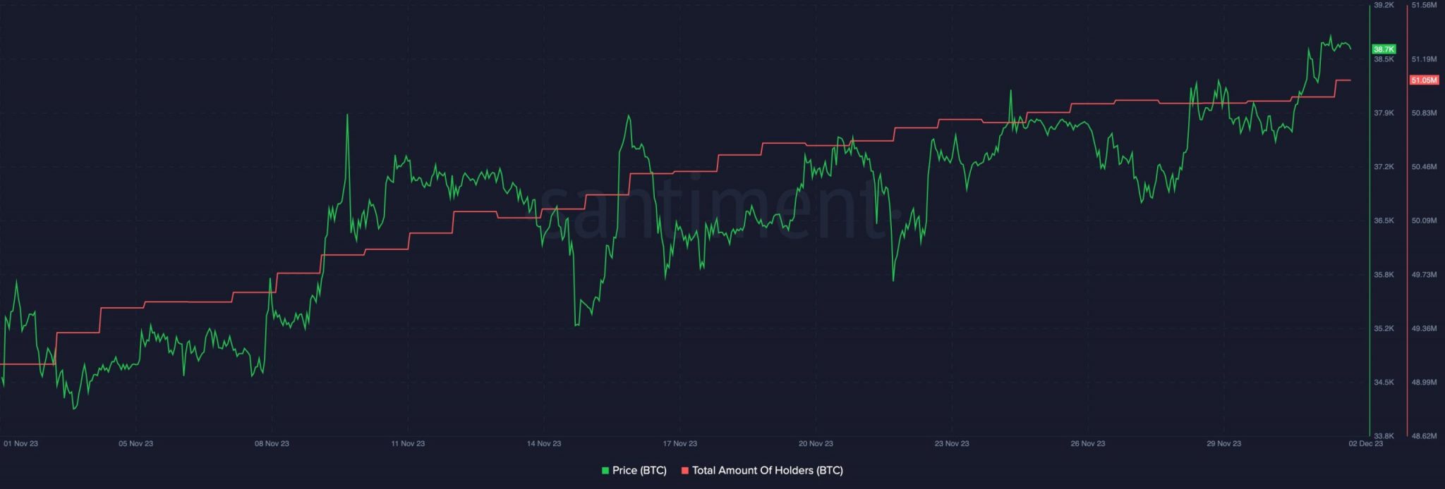 Por qué los osos de Bitcoin están sintiendo el dolor