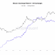 La oferta de intercambio de Bitcoin alcanza su nivel más bajo en seis años: ¿qué causó la caída?