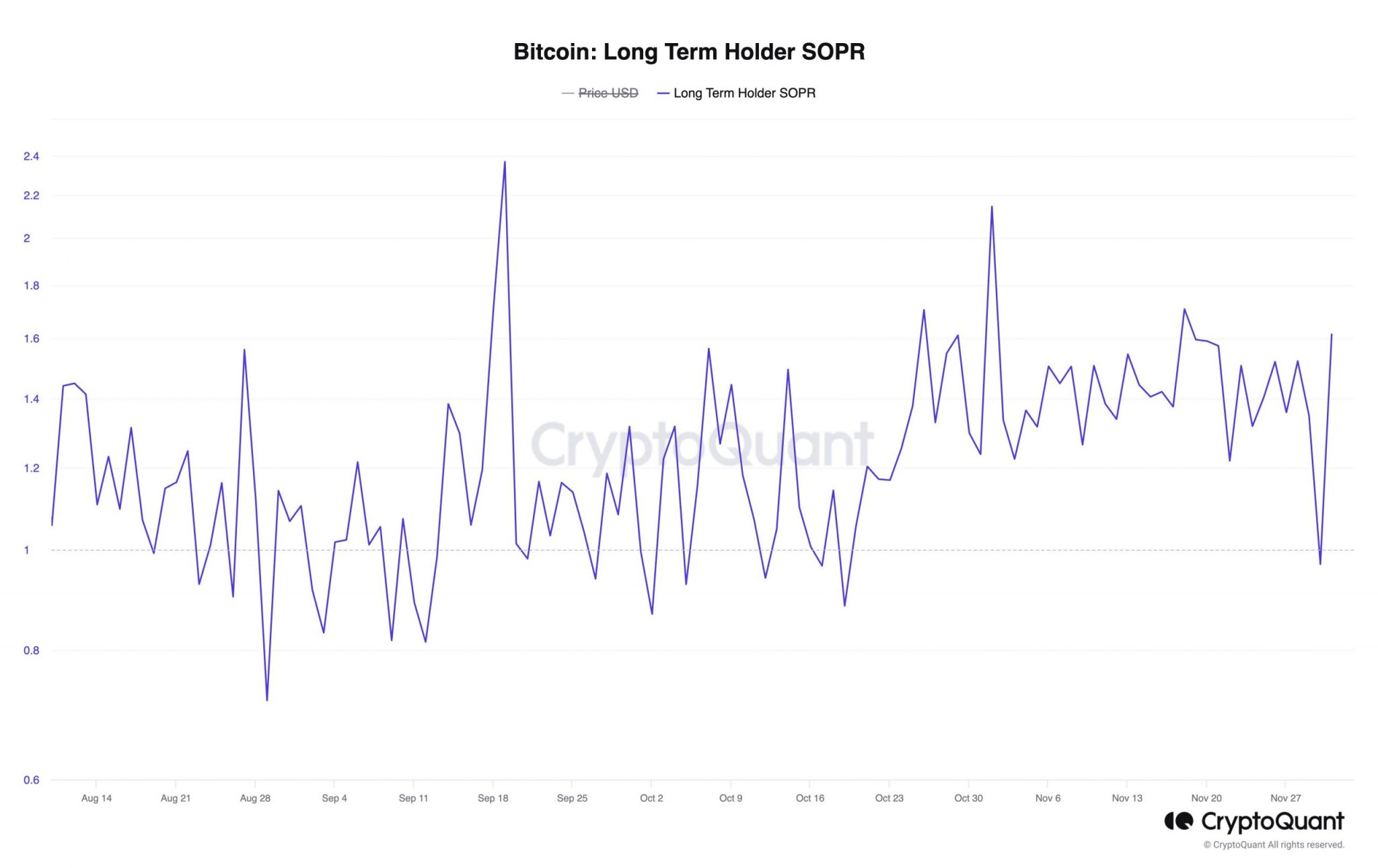 Estos poseedores de Bitcoin experimentaron brevemente dolor: esto es lo que sucedió