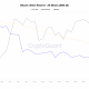 Lo que dicen las predicciones de Bitcoin para 2024 sobre los precios de la moneda rey