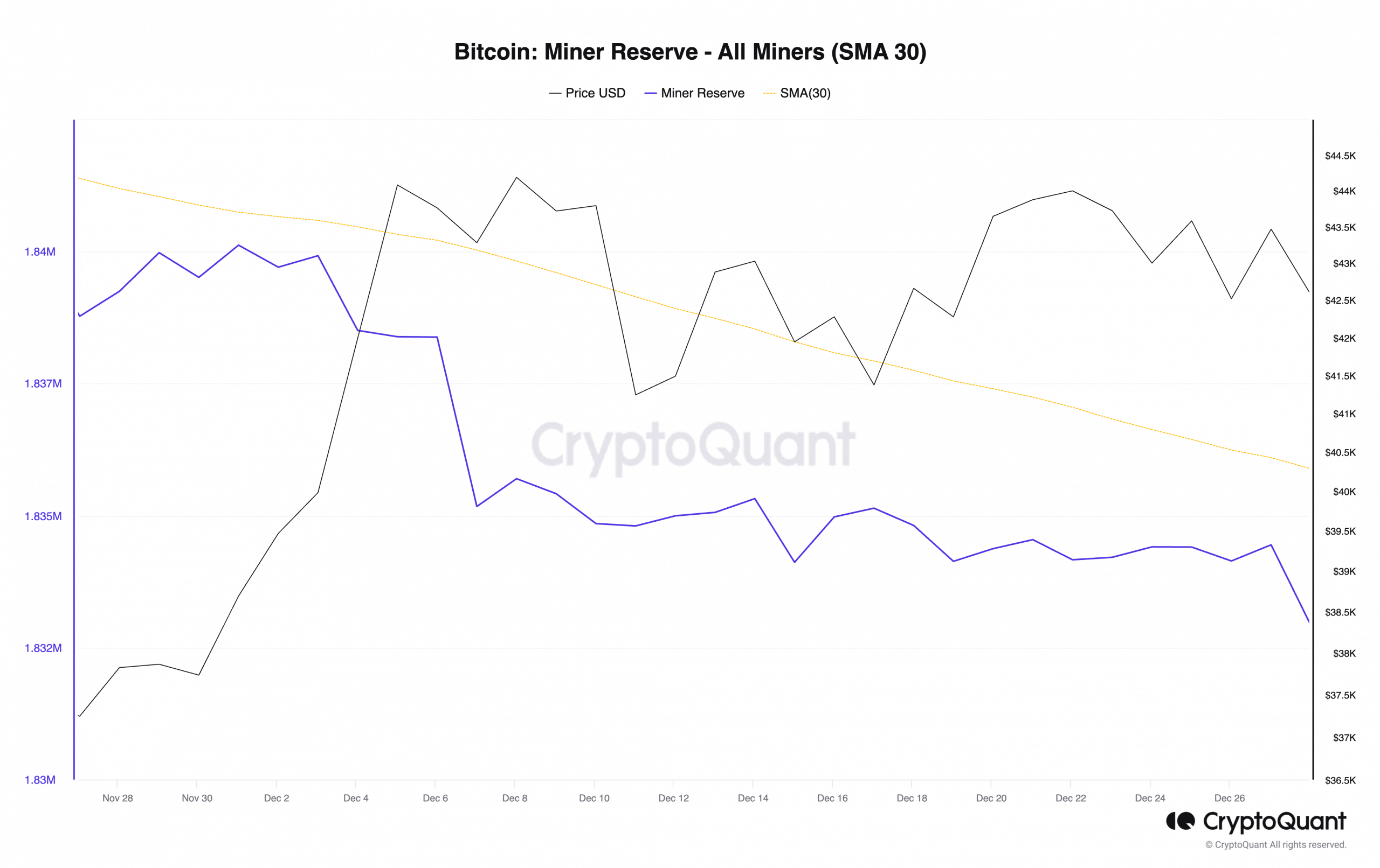 Lo que dicen las predicciones de Bitcoin para 2024 sobre los precios de la moneda rey