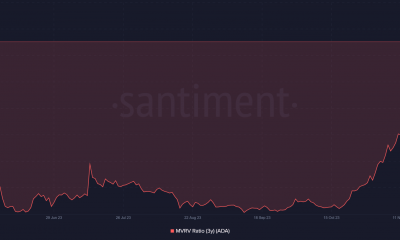 Cardano MVRV de 3 años