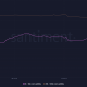 Distribución de suministro de Cardano