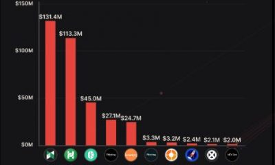 Noviembre registra las mayores pérdidas debido a hackeos de criptomonedas en 2023