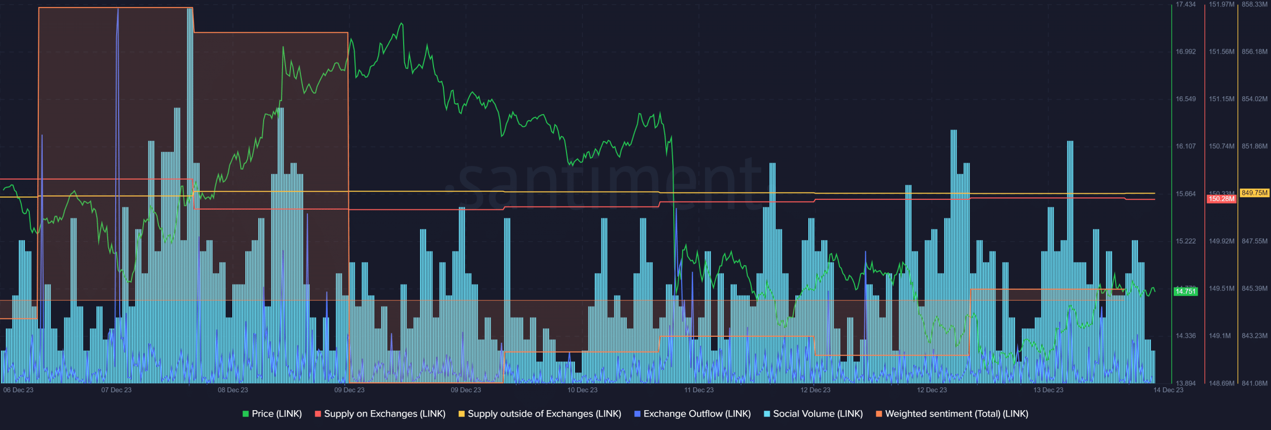 Chainlink aumenta un 4% en 24 horas: ¿es hora de una nueva predicción de precios?