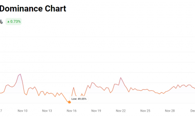 Bitcoin: ¿Puede hacerse realidad pronto la predicción del precio de 47.000 dólares?