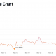 Bitcoin: ¿Puede hacerse realidad pronto la predicción del precio de 47.000 dólares?