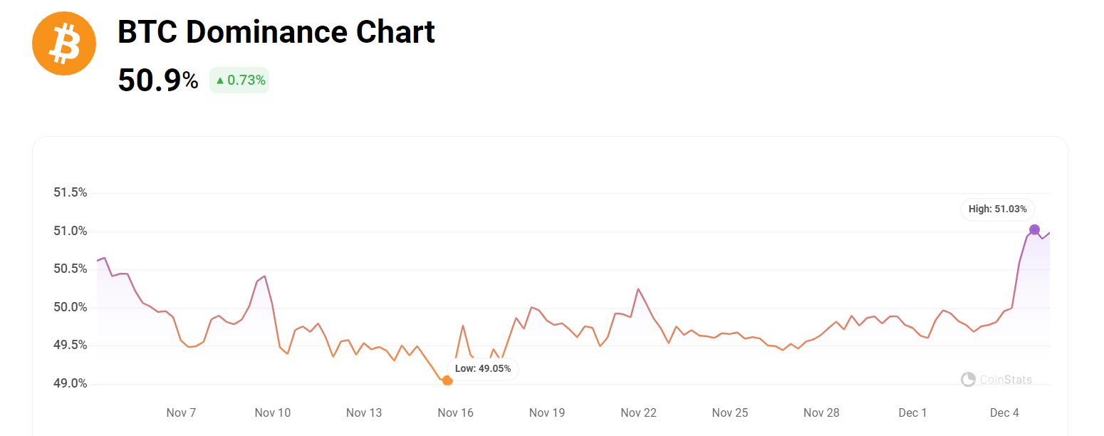 Bitcoin: ¿Puede hacerse realidad pronto la predicción del precio de 47.000 dólares?