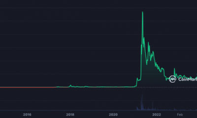 Rendimiento histórico del precio de Dogecoin