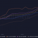 Saldo de direcciones de Dogecoin