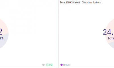 Chainlink: de apuestas cada vez mayores y rally de LINK