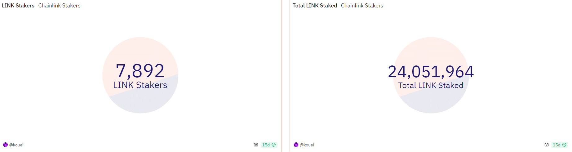 Chainlink: de apuestas cada vez mayores y rally de LINK