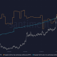 Principales direcciones de intercambio y no intercambio de Ethereum