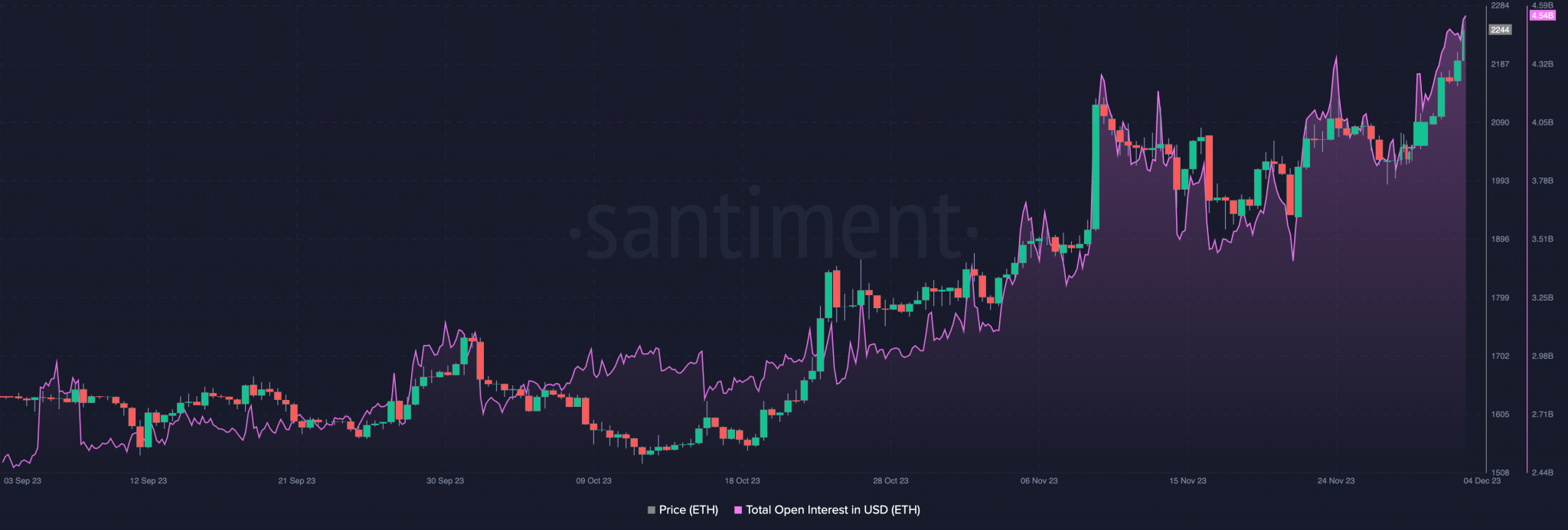 ¿La predicción de precios de Ethereum se sumará al aumento de Bitcoin?