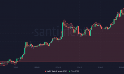 Ethereum MVRV Z-Score y precio de ETH