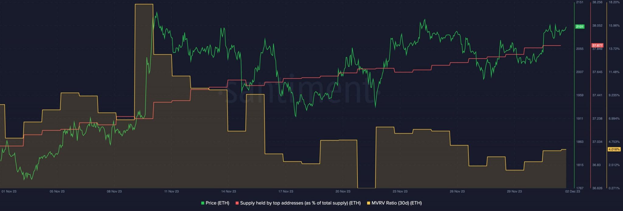 Ethereum: ¿El último movimiento de Alameda afectará los precios de ETH?