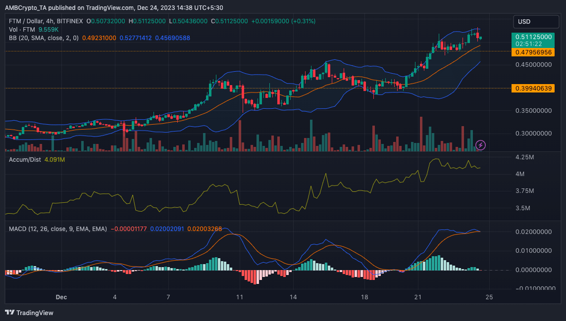 Análisis de precios FTM/USD