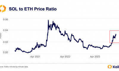 La relación de precios SOL/ETH se dispara: ¿Qué significa?