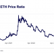 La relación de precios SOL/ETH se dispara: ¿Qué significa?