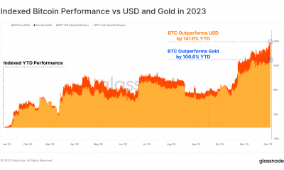 El precio de Bitcoin sube un 141% en 2023: lo que significa para la predicción de BTC