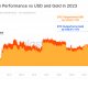 El precio de Bitcoin sube un 141% en 2023: lo que significa para la predicción de BTC