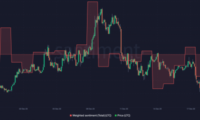 Precio de LTC y sentimiento ponderado