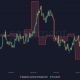 Precio de LTC y sentimiento ponderado