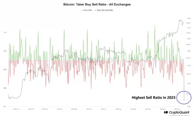 Bitcoin: ¿Puede la creciente presión de venta frustrar las predicciones de precios de BTC?