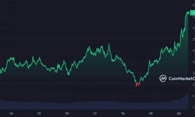 El precio NEAR sube un 18% en 24 horas: ¿las predicciones favorecen a los alcistas?