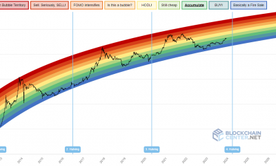 El Bitcoin Rainbow Chart muestra que la fiesta aún no ha comenzado