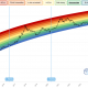 El Bitcoin Rainbow Chart muestra que la fiesta aún no ha comenzado