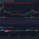 Tendencia del precio SHIB/USD