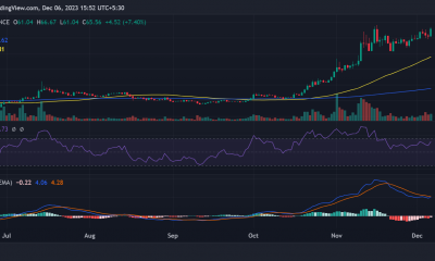 Tendencia del precio de Solana