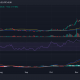 Tendencia del precio de Solana