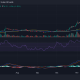 Tendencia del precio SOL/USD