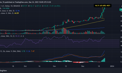 Tendencia del precio SOL/USD