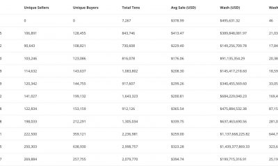 ¿Noviembre fue amable con los NFT de Ethereum?  Esto es lo que dicen los datos