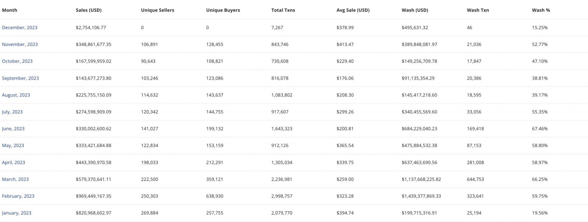 ¿Noviembre fue amable con los NFT de Ethereum?  Esto es lo que dicen los datos