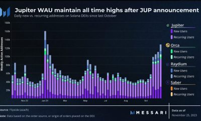 Usuarios activos en Júpiter, un protocolo en Solana