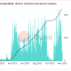 Bitcoin: lo que significan las crecientes salidas de capital para los precios de BTC